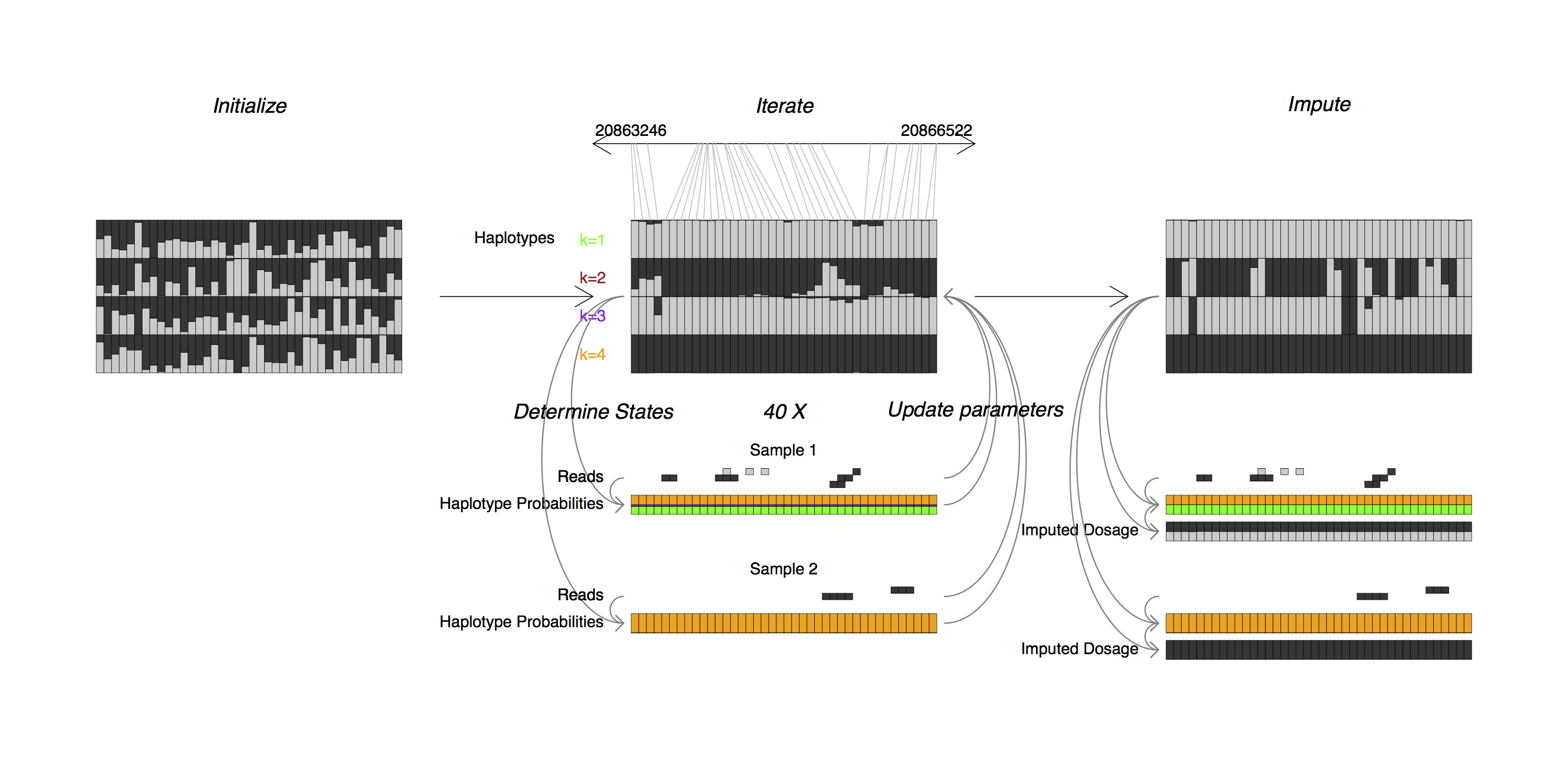 Overview of STITCH - more text